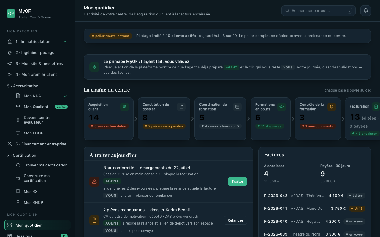 Aperçu de l'interface MyOF : le tableau de bord Mon quotidien